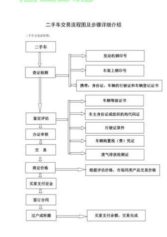二手车交易未登记备案如何处罚