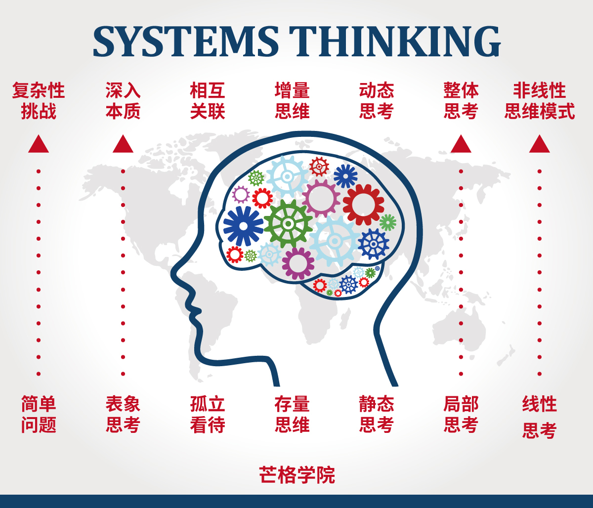 系统重新备案需要什么手续