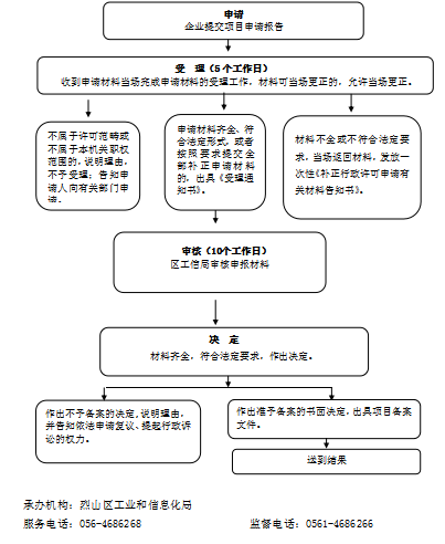经开区管委会可以备案项目吗