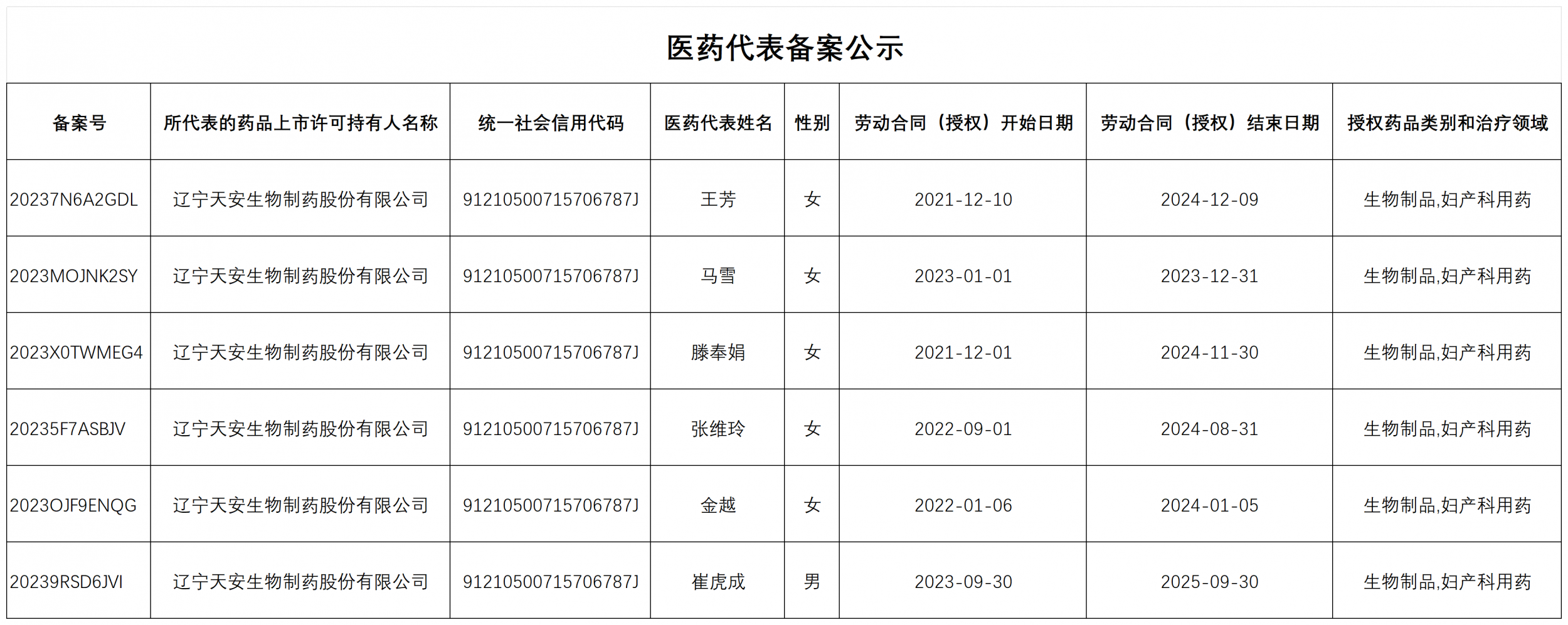 合疗备案在哪个部门