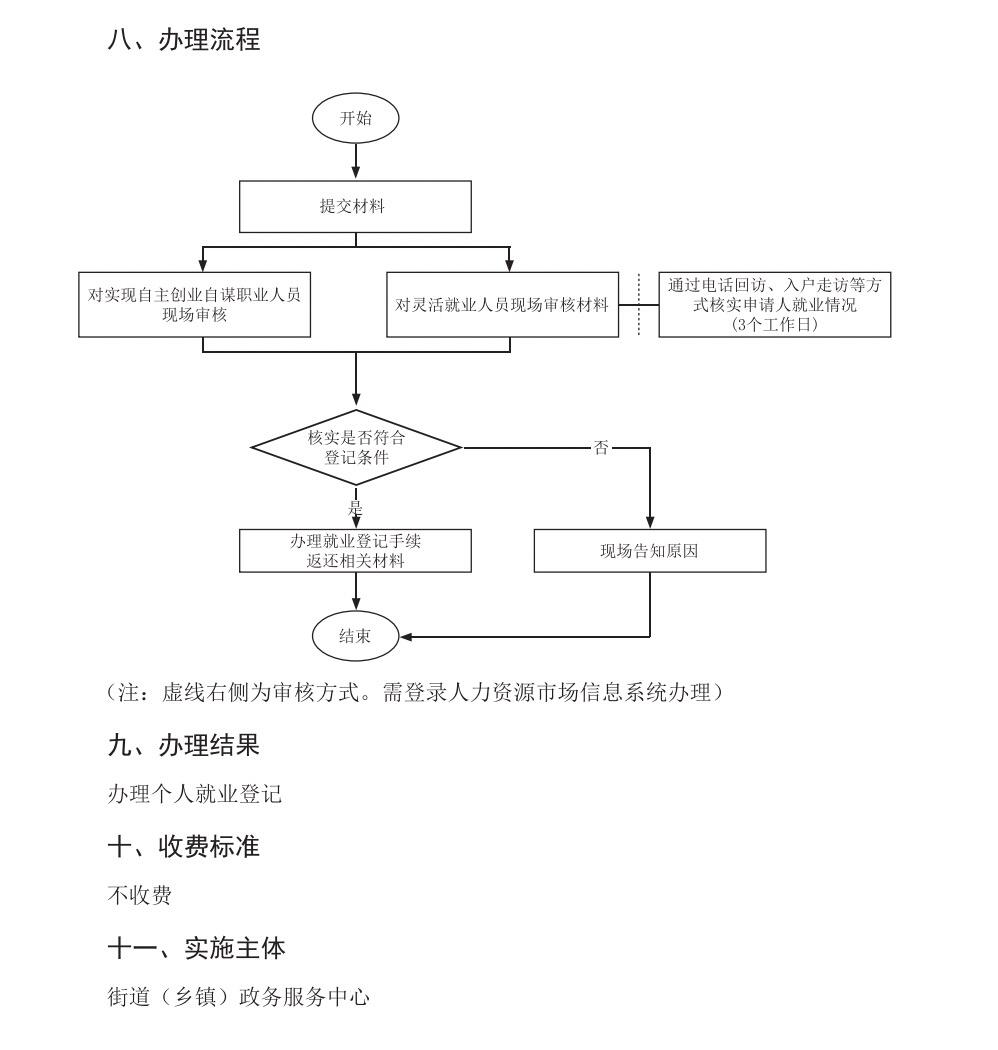 人社局备案到入职需要多久