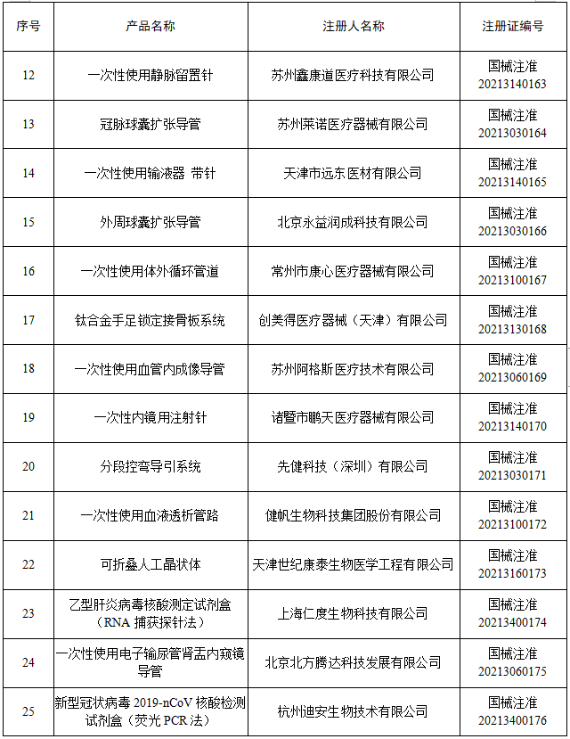 每一款产品都有国家药监局备案
