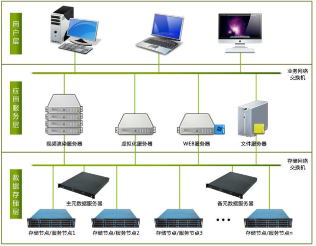 计算机网络的主机作用是什么