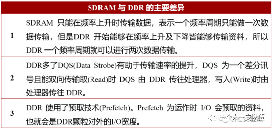 2011年的主机是ddr几