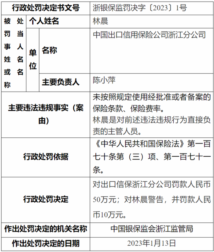 人保保证保险备案费率是多少