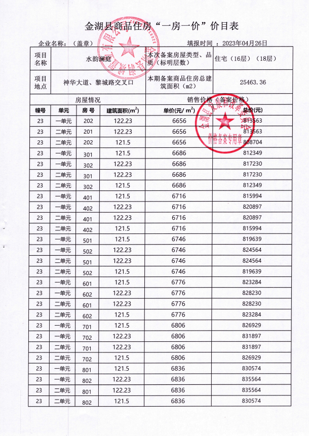 凤台中和一品最低备案价格