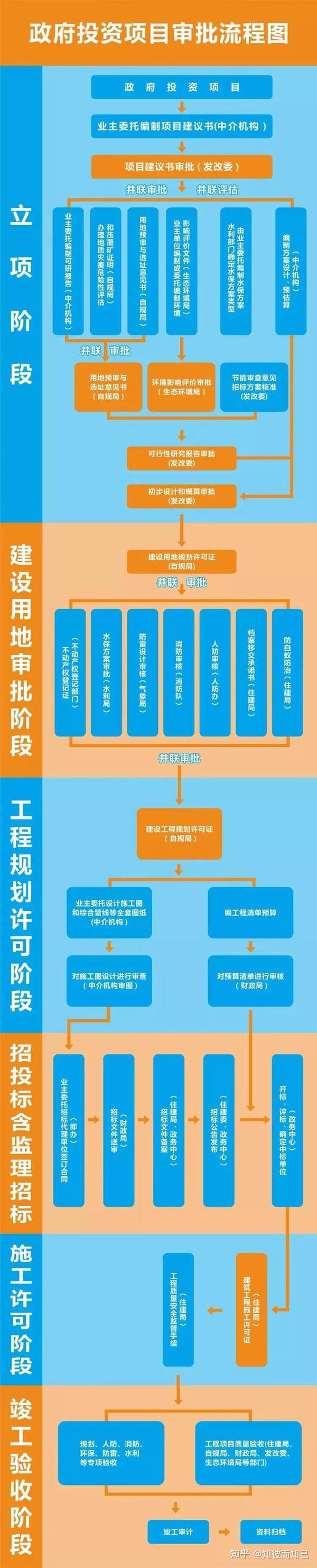 项目立项备案审批要几天