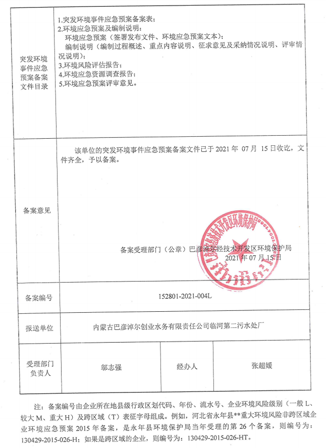 关于应急预案第二次备案的费用