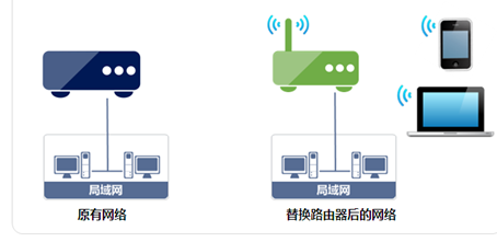 思科路由器如何配置主机ip