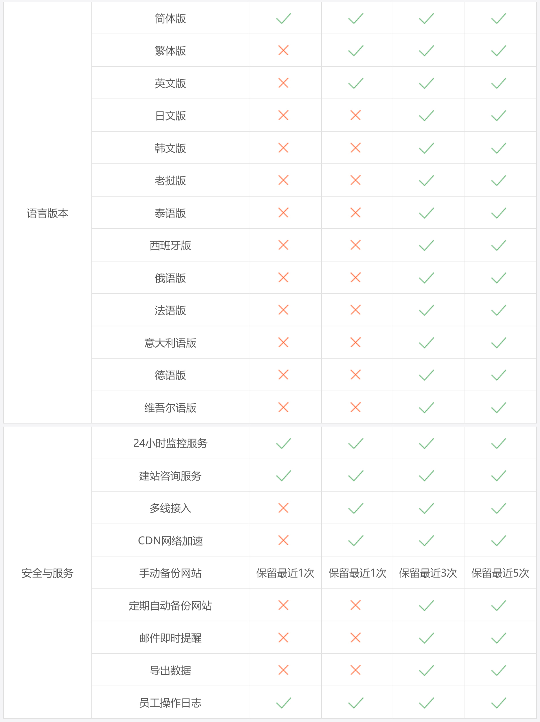 大型网站建设运营费用