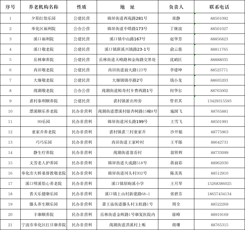 养老机构先登记还是先备案