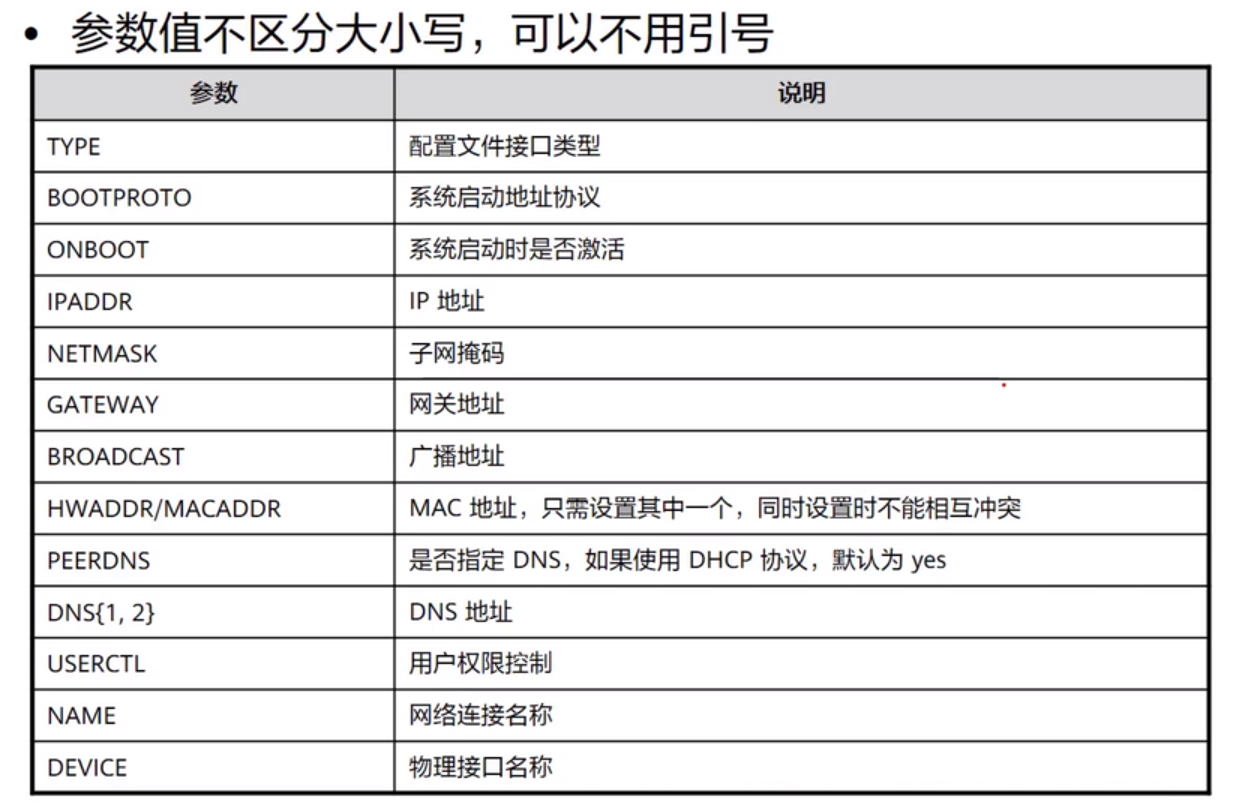 宿主机的网卡配置