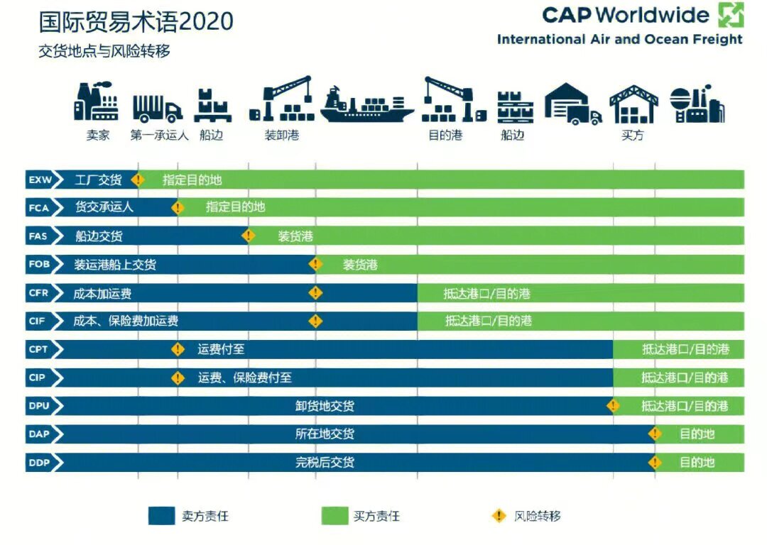 外贸出口退税备案表提供零税率吗