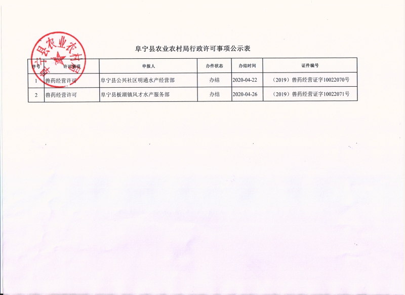 2021年颍上县网签备案表