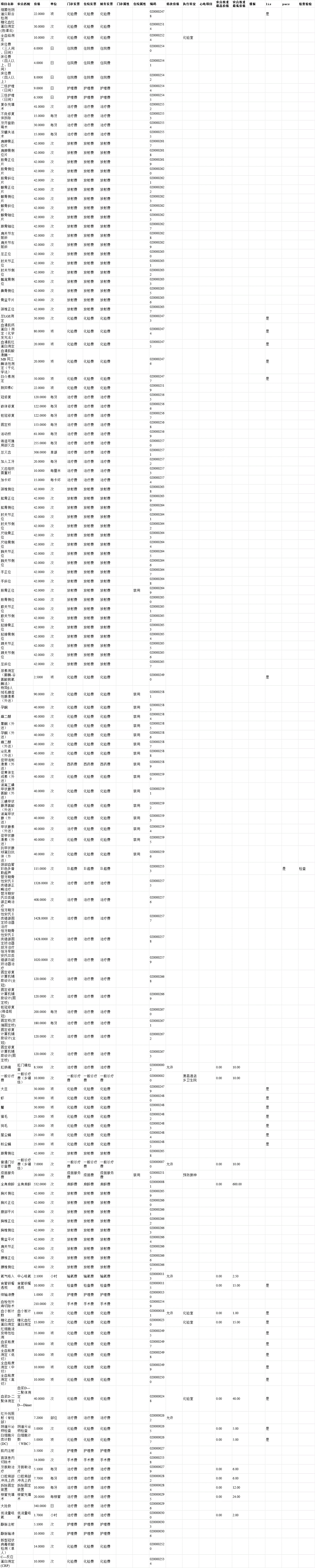 2018年临清乡镇卫生院备案制公示