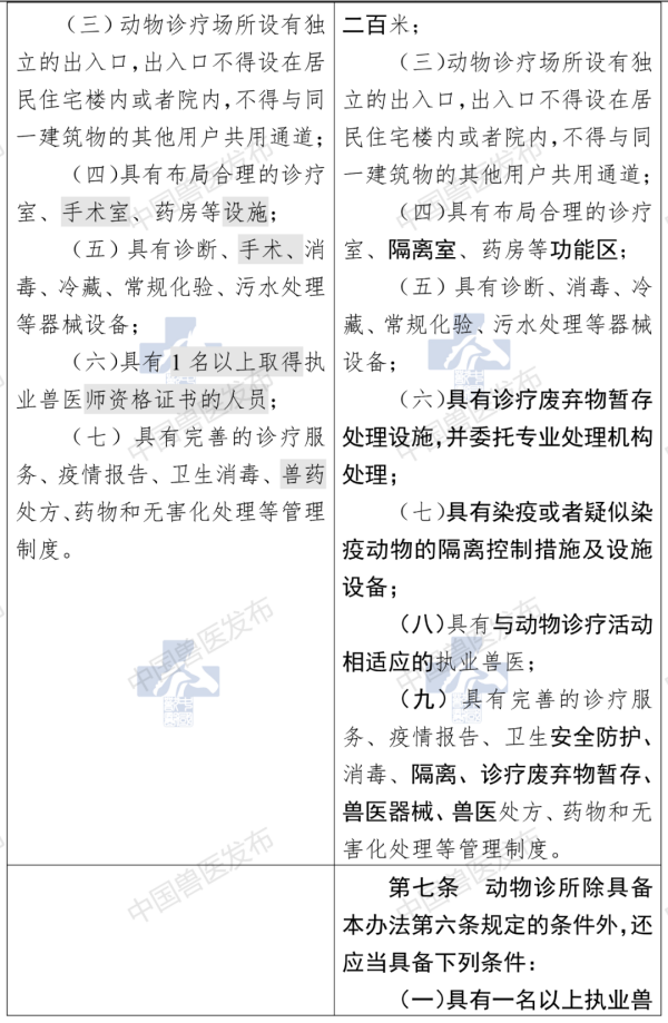 乡村兽医备案政策宣传力度有待加强