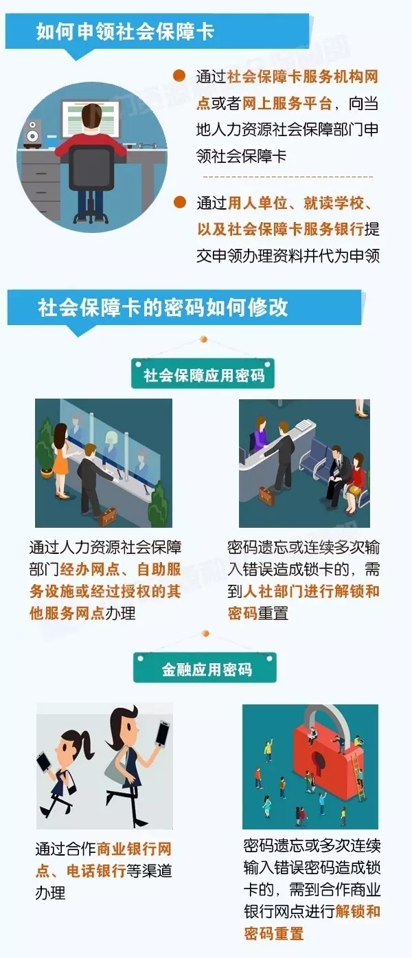 社保卡是不是备案才可以跨省就医