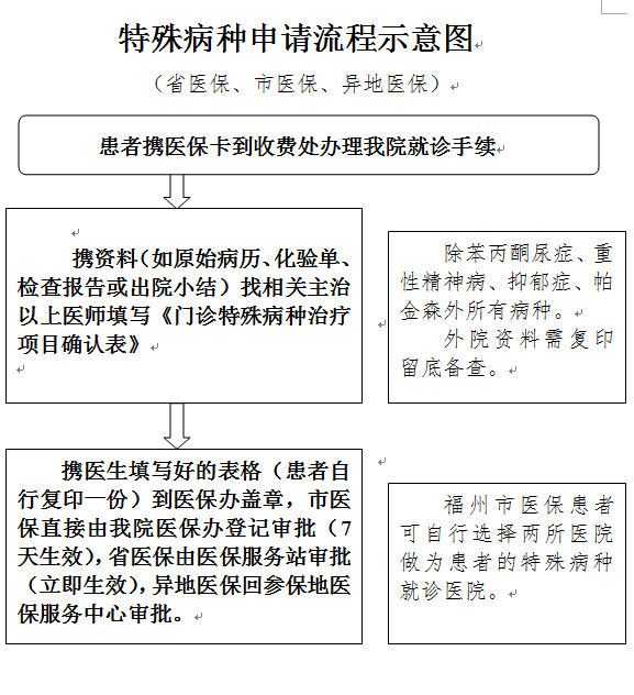 特种病需要先去医保备案吗