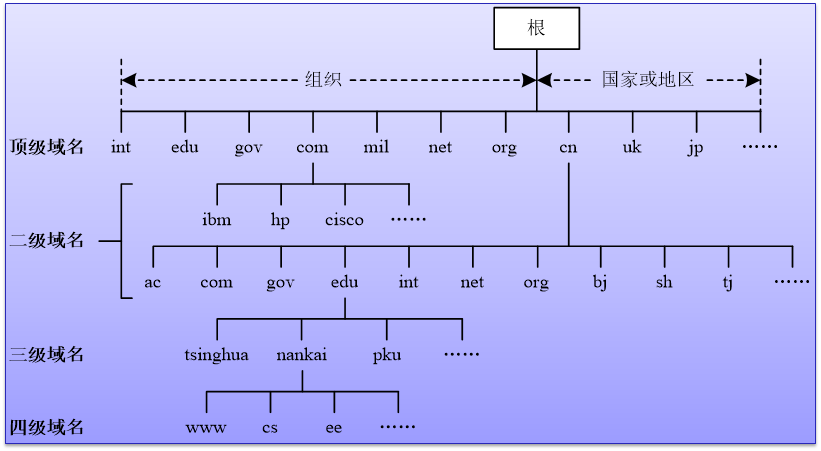 不需要域名和服务器的小程序