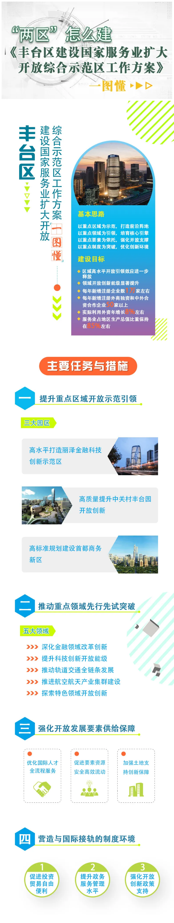 丰台区综合网站建设商家