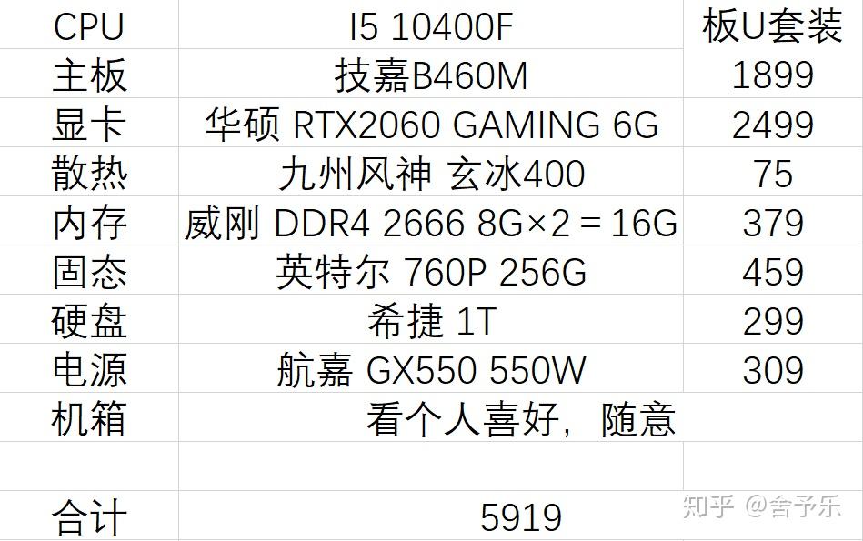 台式电脑主机配置很高但是不流畅