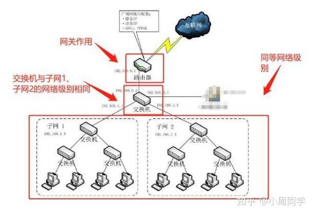 路由器主机可以和分机互换吗