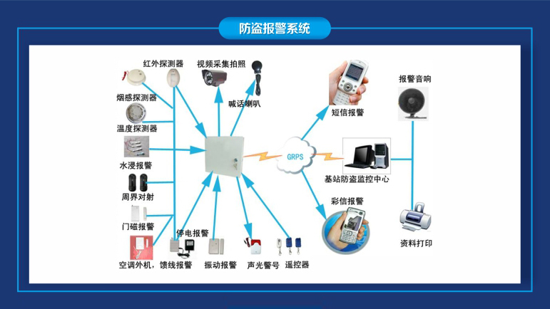 常州防盗报警主机信息推荐