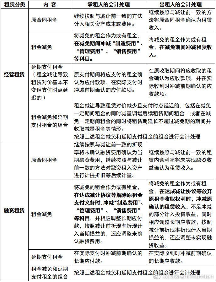 租赁服务器可以加光影吗