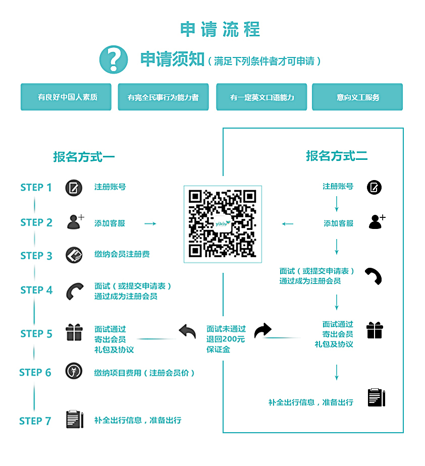 凡科建站怎么注册域名