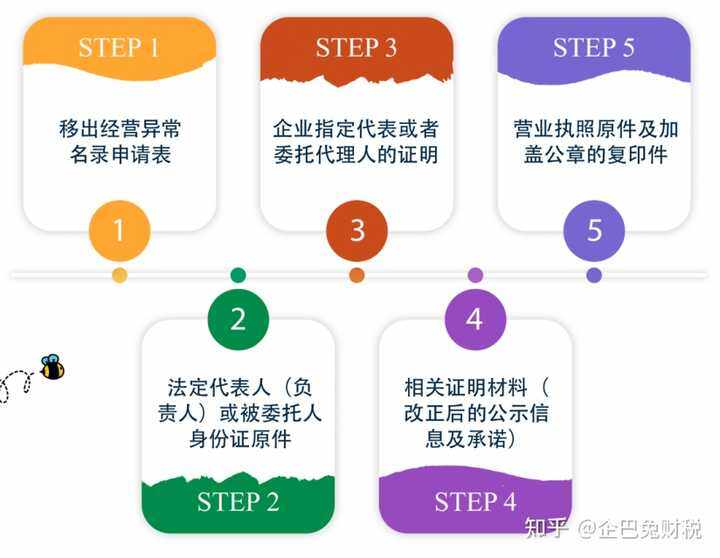 不经常发生的应税行为如何备案