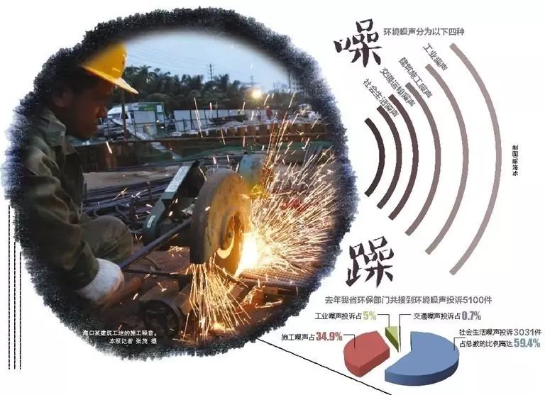 施工单位噪声备案二建