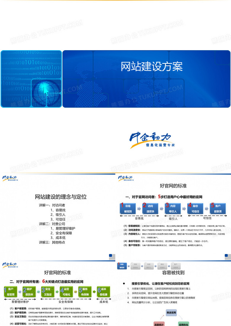 php网站建设策划方案