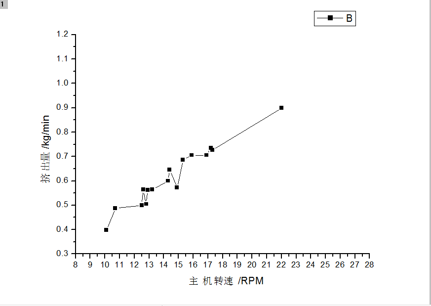 挤出机怎么用公式计算主机转速