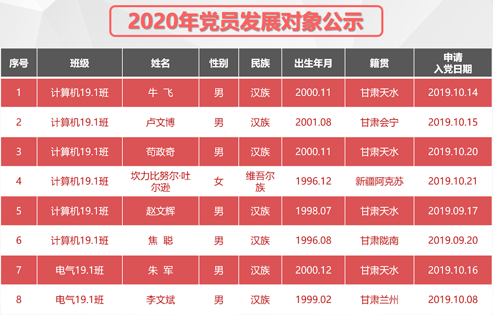 基层党委备案发展对象的时间