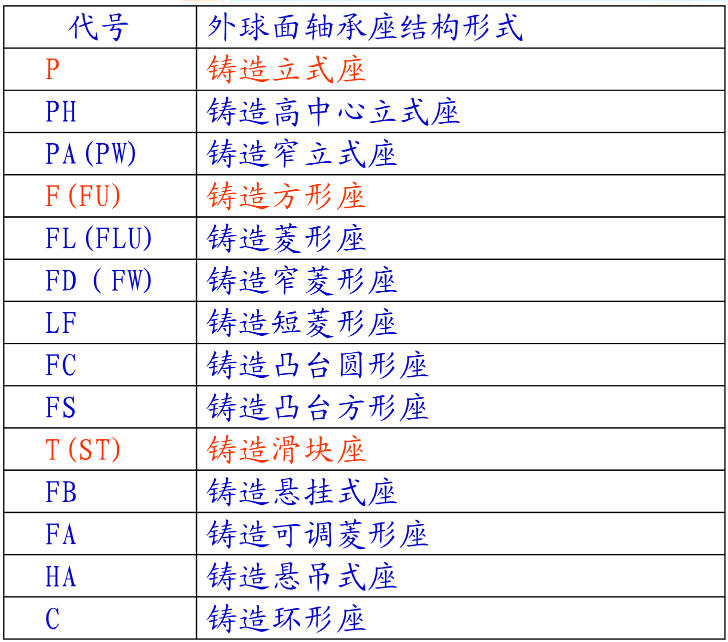 西子奥的斯主机轴承型号