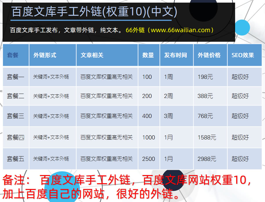 济南外链建设对网站有什么影响