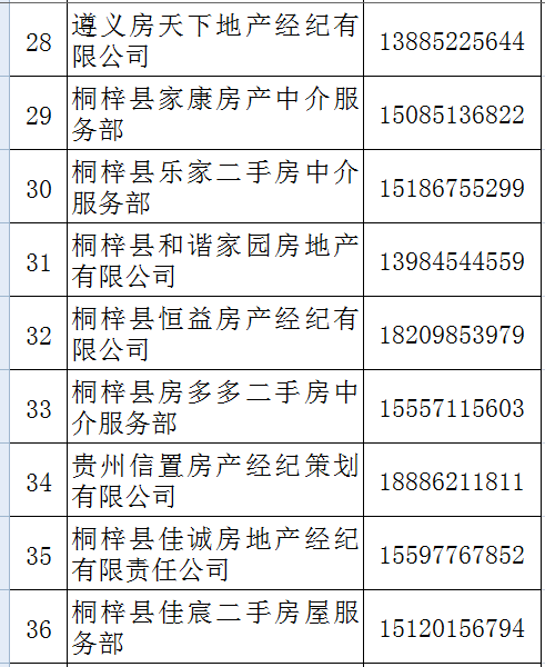 房屋中介没有备案有什么风险