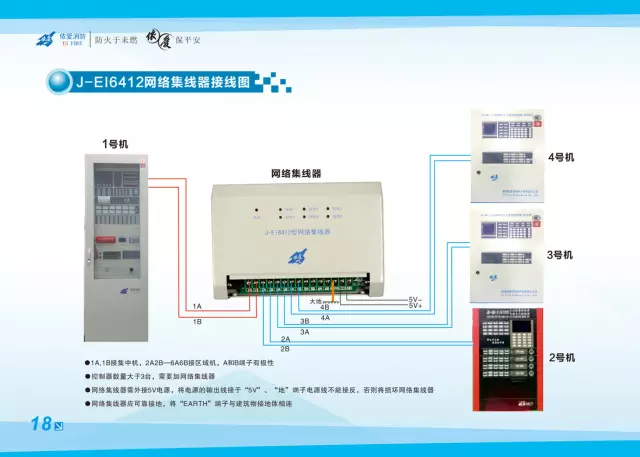 依爱6000g消防主机如何编程
