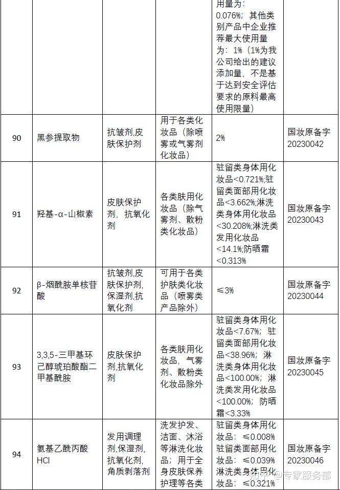 原料药企业备案制