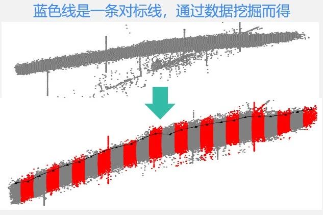 一般冷冻主机高效运行负荷是多少