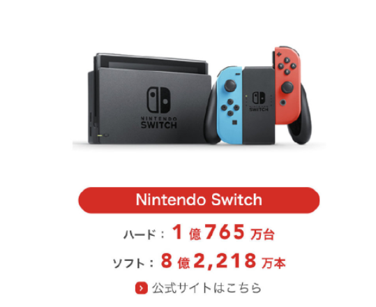 任天堂世代主机