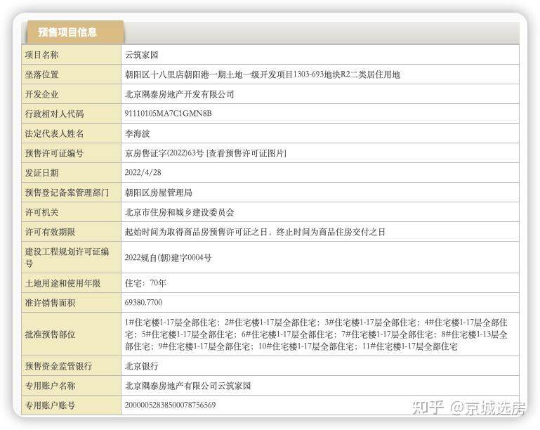 美好云谷路一号备案价