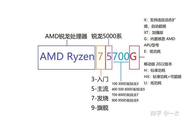 amdpcl标准主机cpu桥是什么型号的