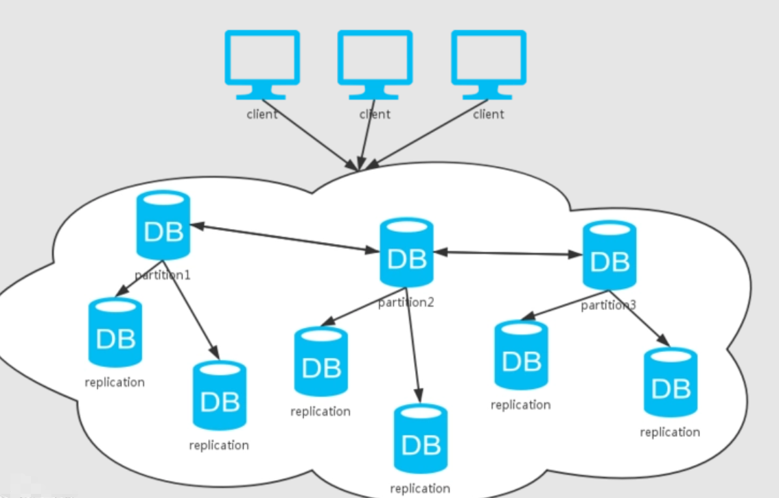 分布式光伏项目完成备案