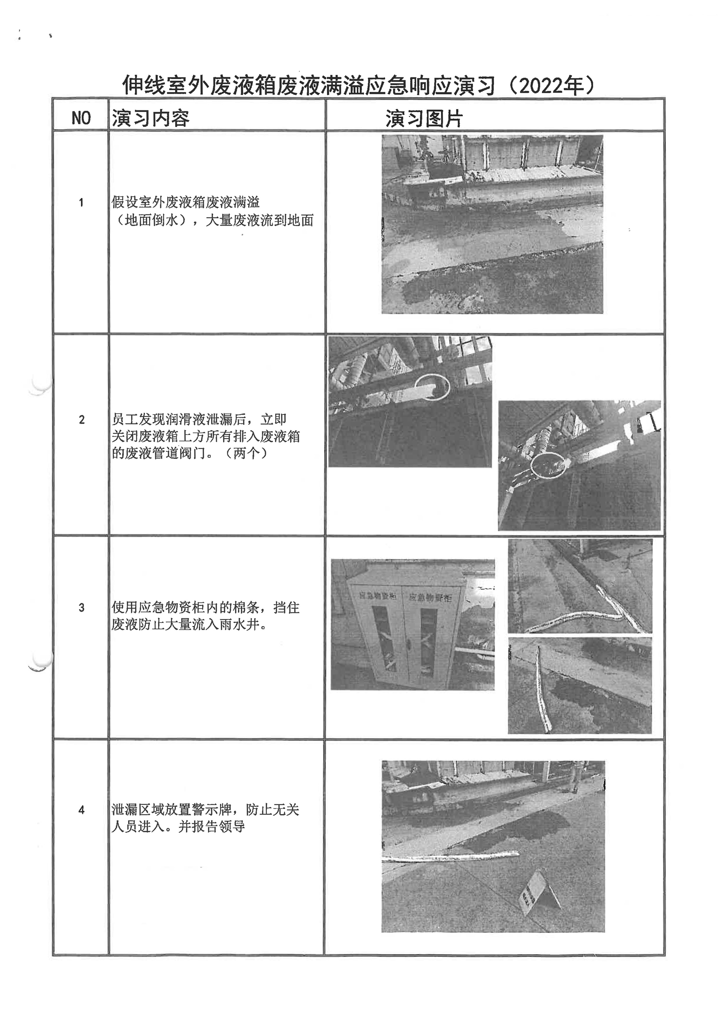 一级危险点应急预案备案