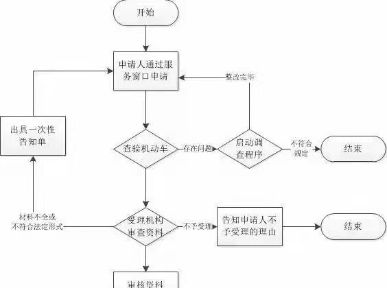 车大修要更换发动机需要备案吗