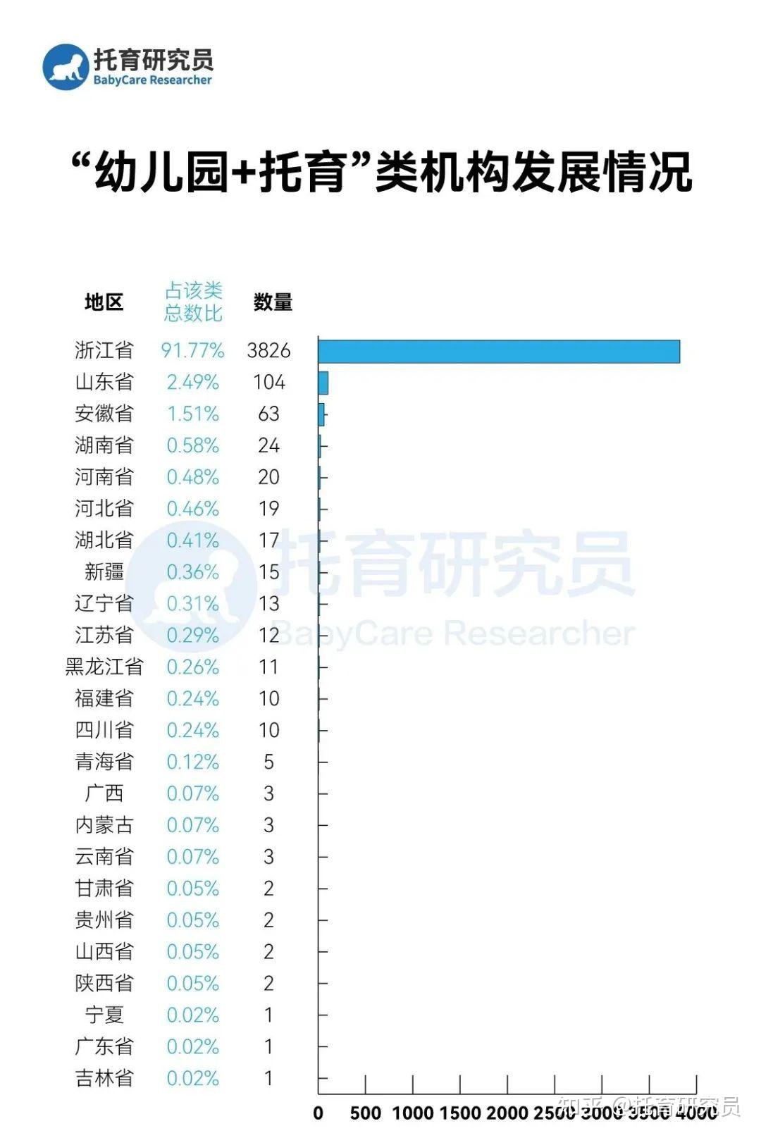 关于印发北京市托育机构登记和备案实施细则