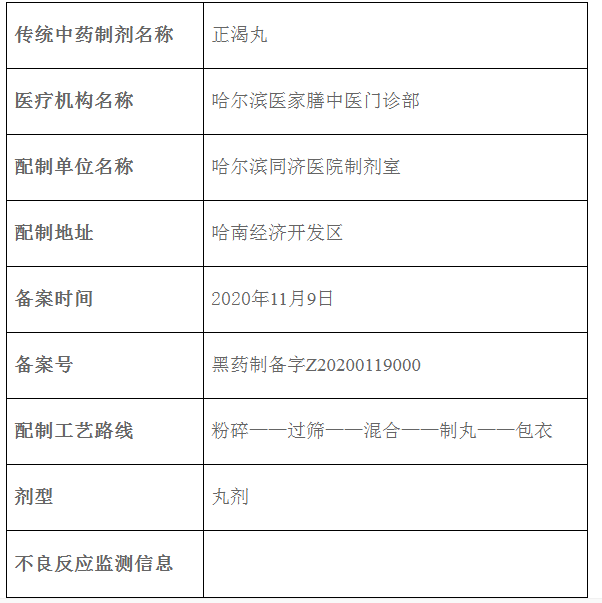 黑龙江省诊所备案管理办法试行