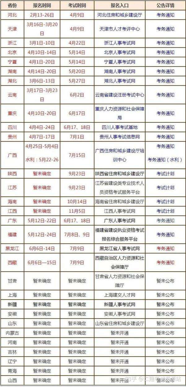 二级造价师考籍备案