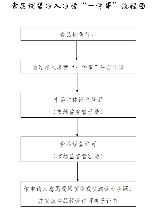 余姚市政务服务网备案流程